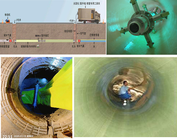 济源UV-CIPP内衬修复