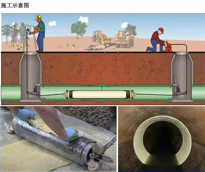 济源管道局部点状修复